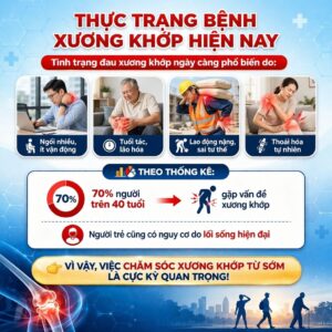 Thực trạng bệnh xương khớp hiện nay