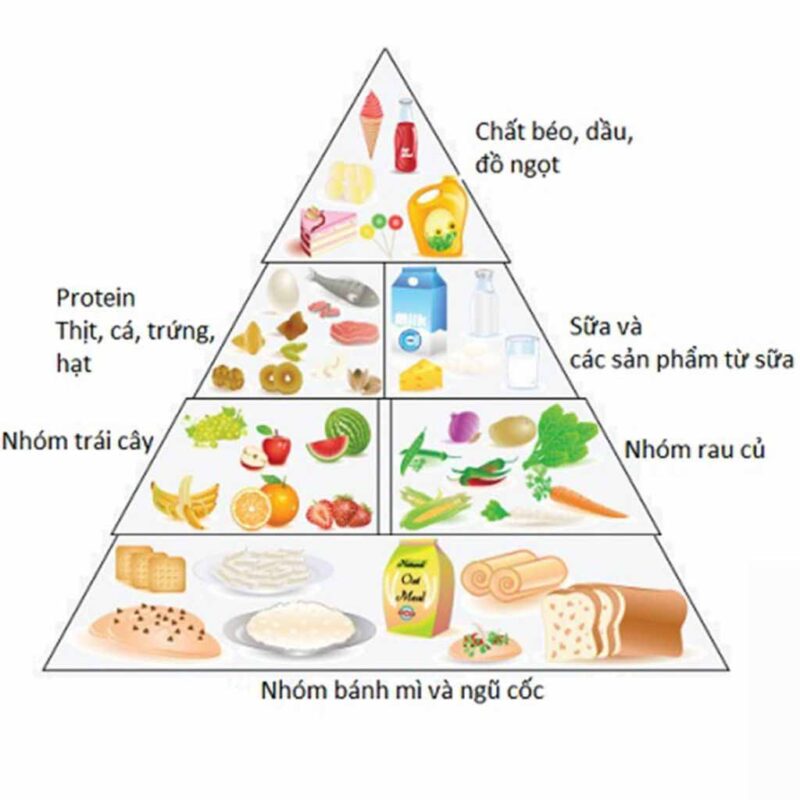 Cách Chữa Viêm Loét Dạ Dày Tá Tràng Hiệu Quả: Các Bước Để Giảm Đau và Hồi Phục Sức Khỏe Thuốc chữa trị bệnh viêm loét dạ dày tá tràng tốt nhất hiện nay. Kết hợp ăn uống hợp lý