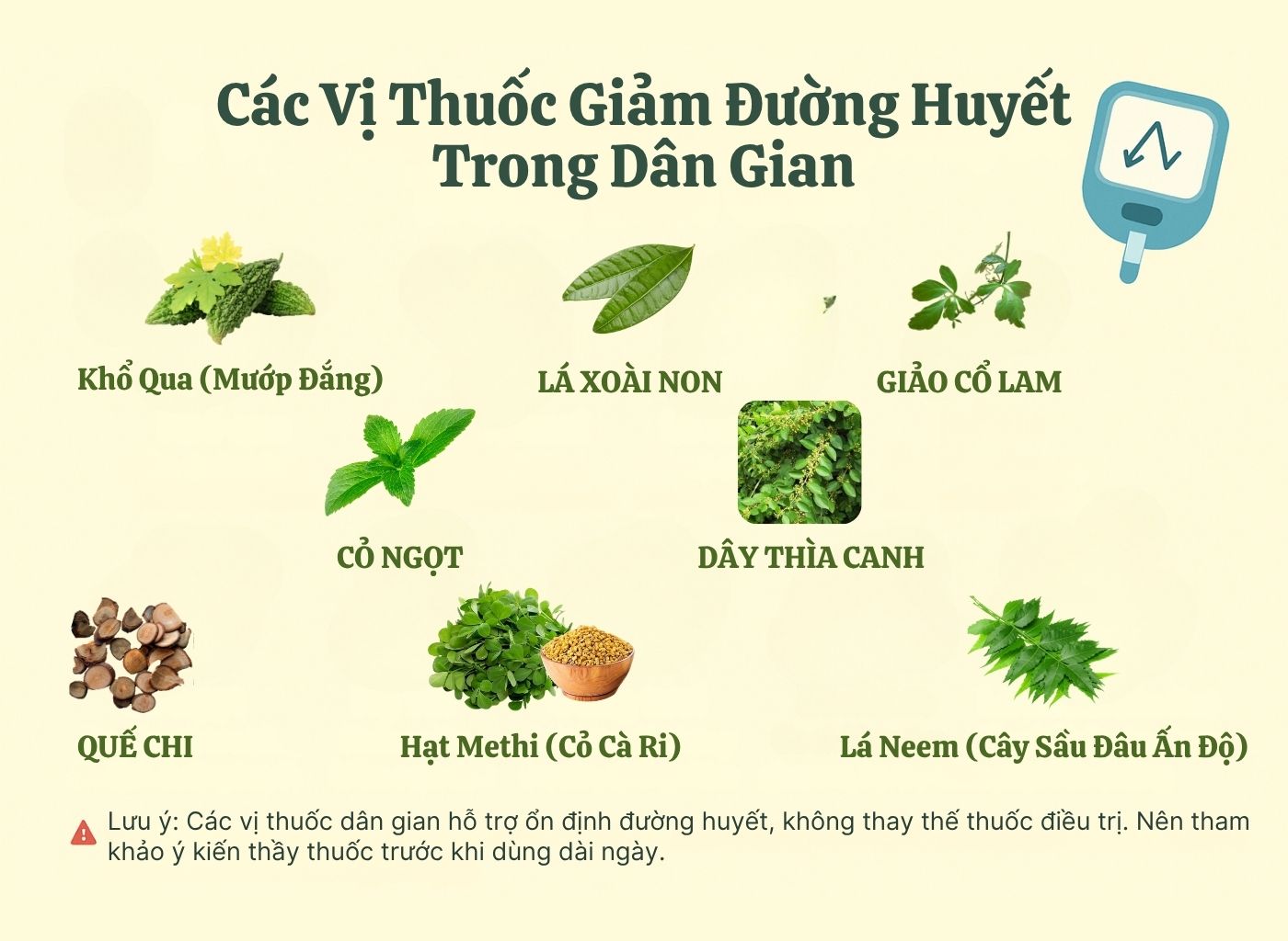 vị thuốc giảm đường huyết trong dân gian, bài thuốc hạ đường huyết, cây thuốc nam trị tiểu đường, kiểm soát đường huyết tự nhiên, thảo dược hạ đường huyết 1